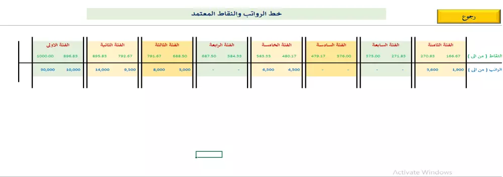 برنامج لعمل سلم رواتب احترافي