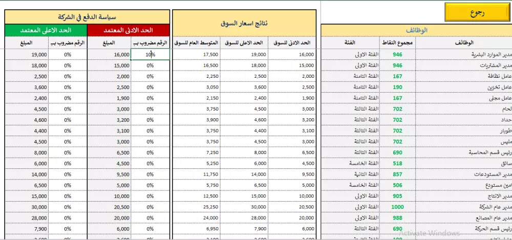 برنامج لعمل سلم رواتب احترافي