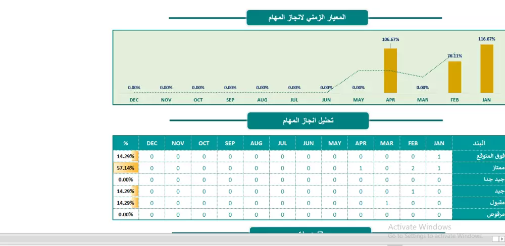 برنامج اكسل احترافي لادارة المهام