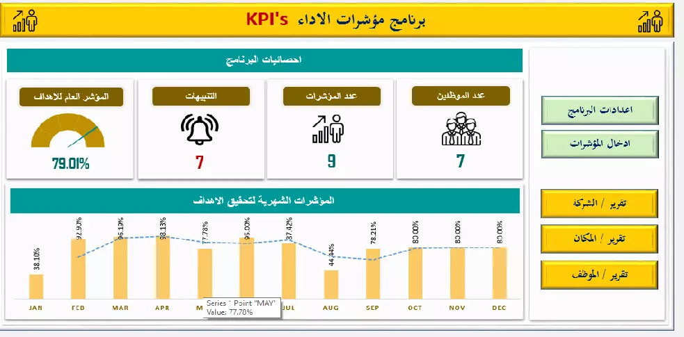 برنامج مؤشرات الاداء KPIs الاحترافي