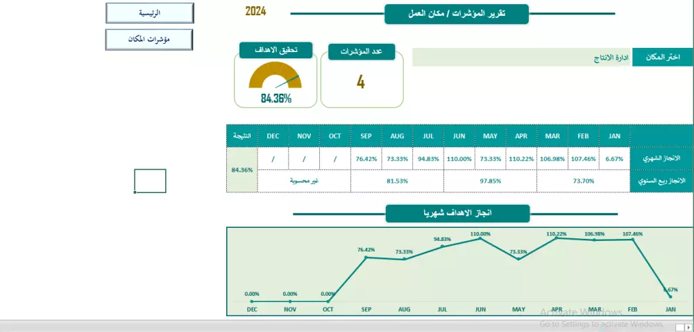 برنامج مؤشرات الاداء KPIs الاحترافي