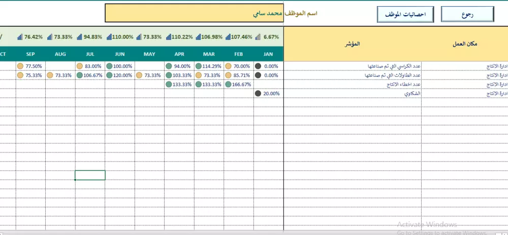 برنامج مؤشرات الاداء KPIs الاحترافي