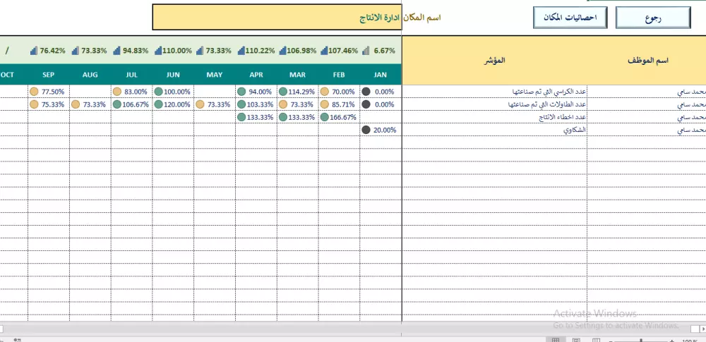 برنامج مؤشرات الاداء KPIs الاحترافي