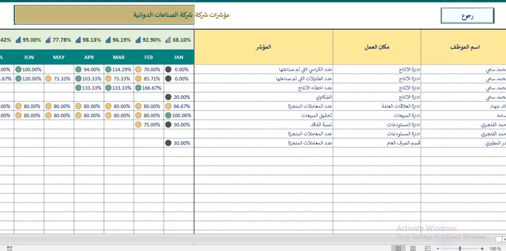 برنامج مؤشرات الاداء KPIs الاحترافي