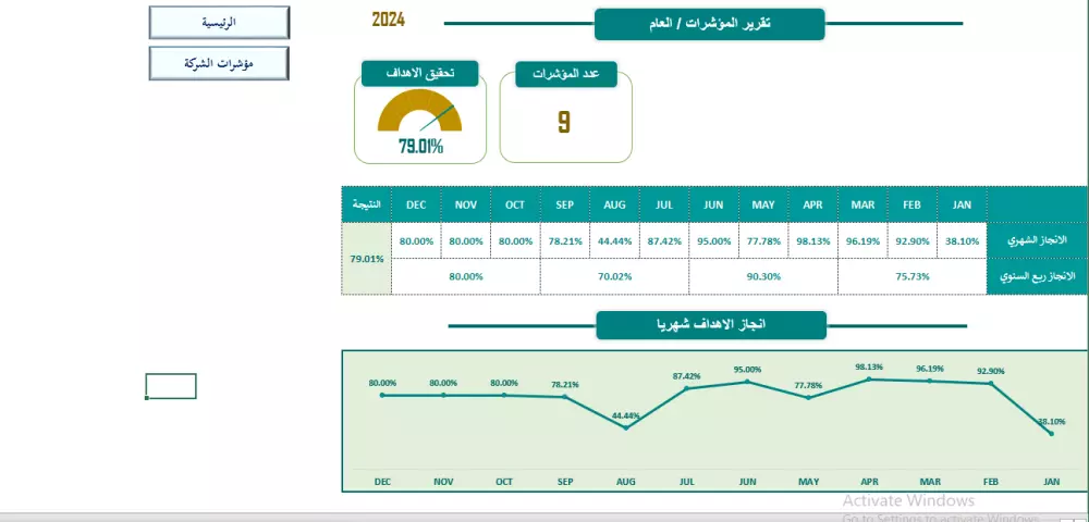 برنامج مؤشرات الاداء KPIs الاحترافي