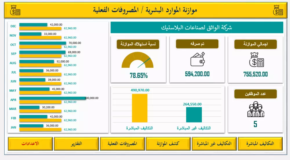 برنامج لإعداد موازنة الموارد البشرية الاحترافي