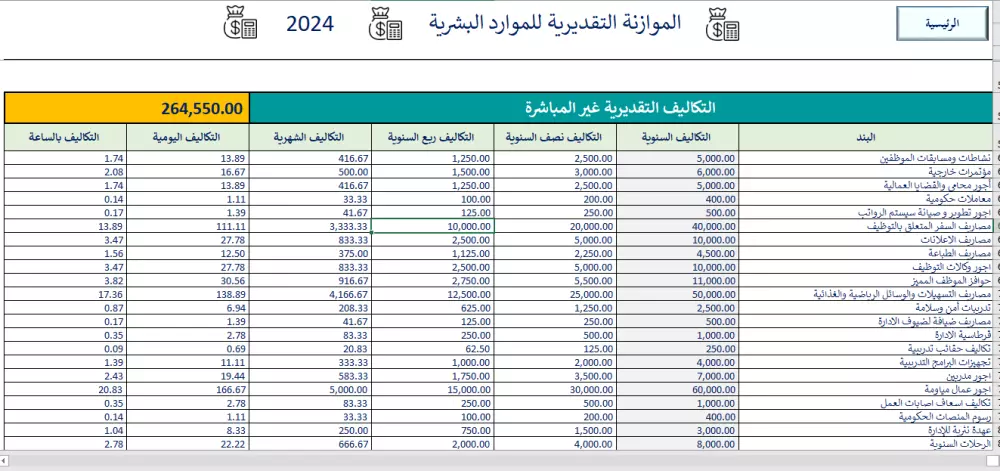برنامج لإعداد موازنة الموارد البشرية الاحترافي