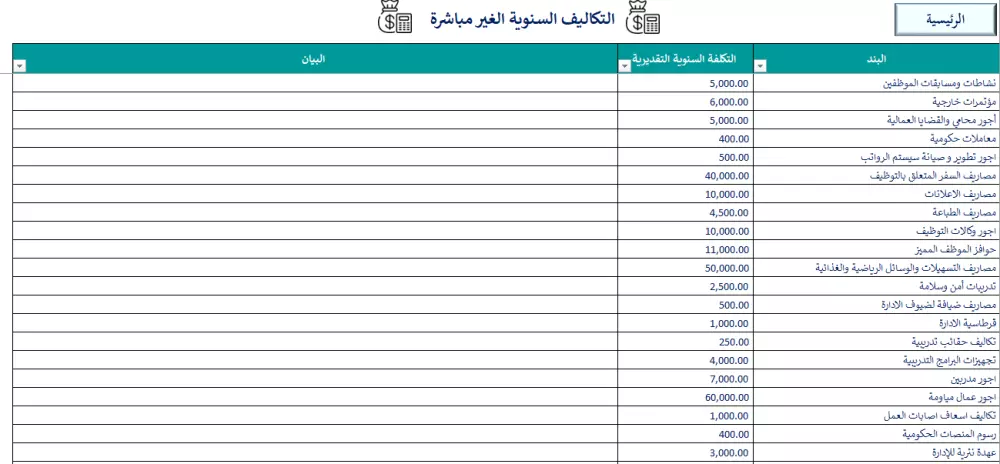 برنامج لإعداد موازنة الموارد البشرية الاحترافي