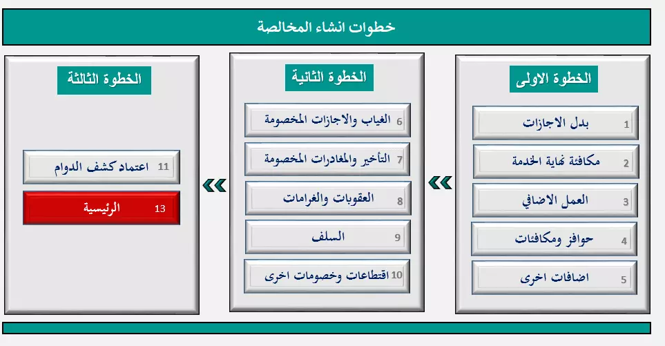 برنامج مخالصات الموظفين حسب النظام السعودي