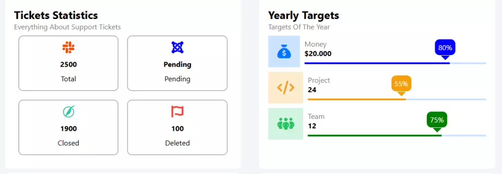 Dashboard للتحكم علي البيانات بذكاء وبساطة