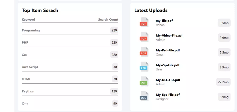 Dashboard للتحكم علي البيانات بذكاء وبساطة