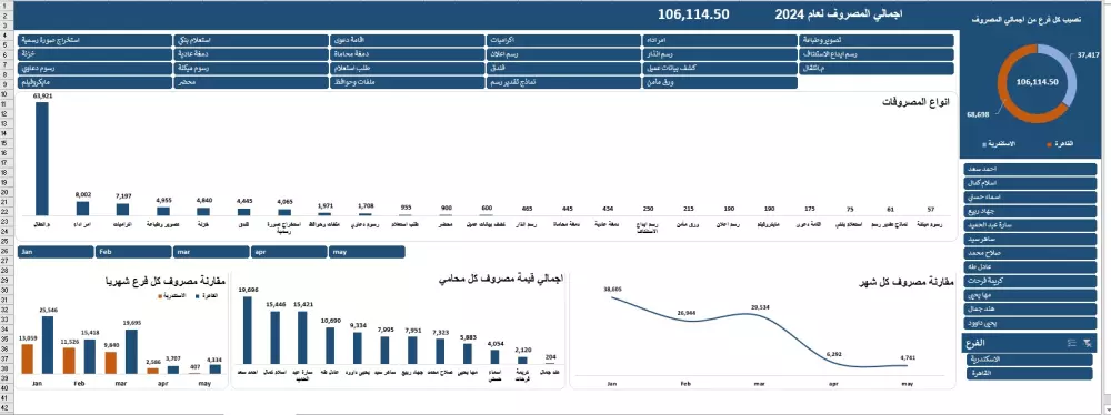 تصميم داش بورد احترافي بالاكسل والباور بي اي