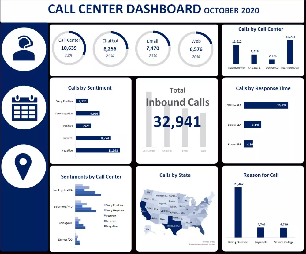 تصميم داش بورد احترافي بالاكسل والباور بي اي
