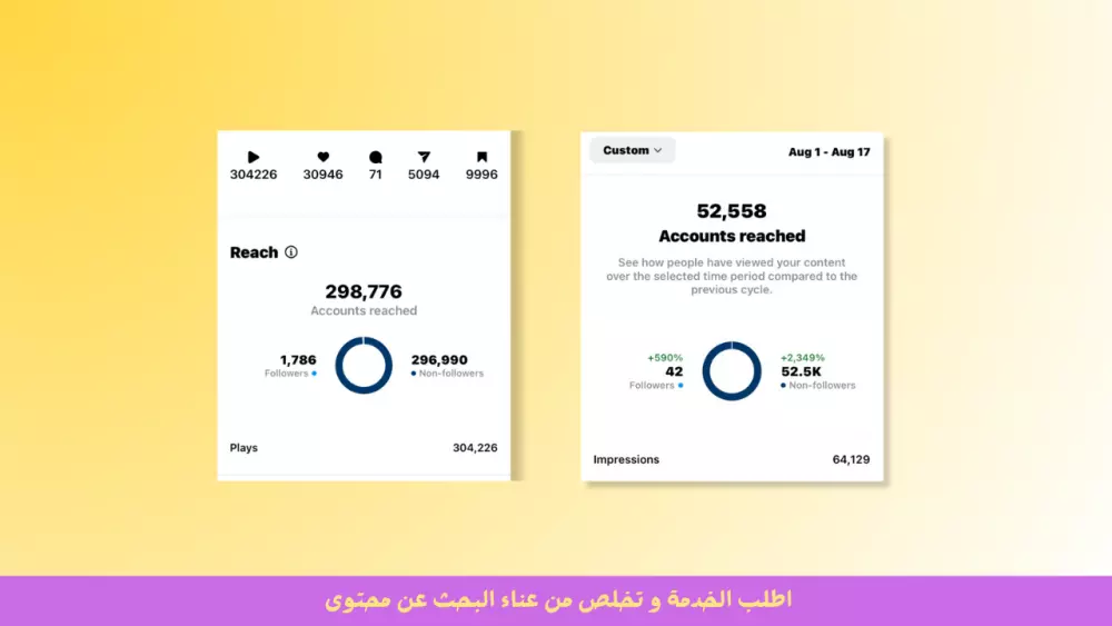 انشاء قائمة محتوى تتناسب مع خطتك و أهدافك التسويقية