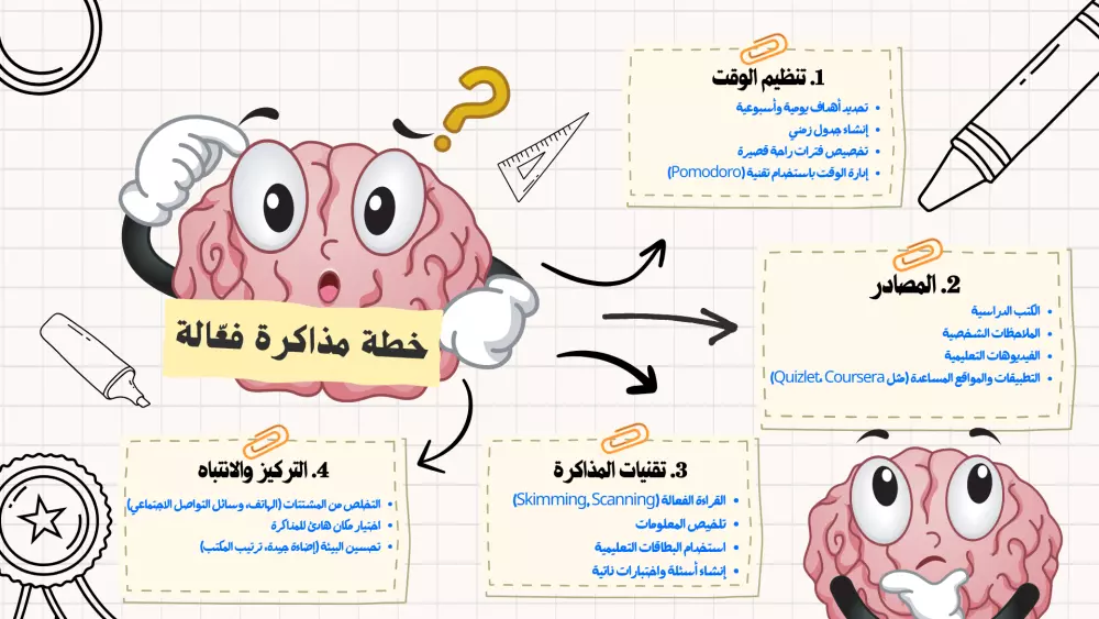 تصميم خريطة ذهنية