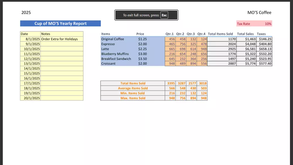Cup of MO’S Coffee – Yearly Sales Report 2025 (تقرير سنوي لمعرفة المبيعات )