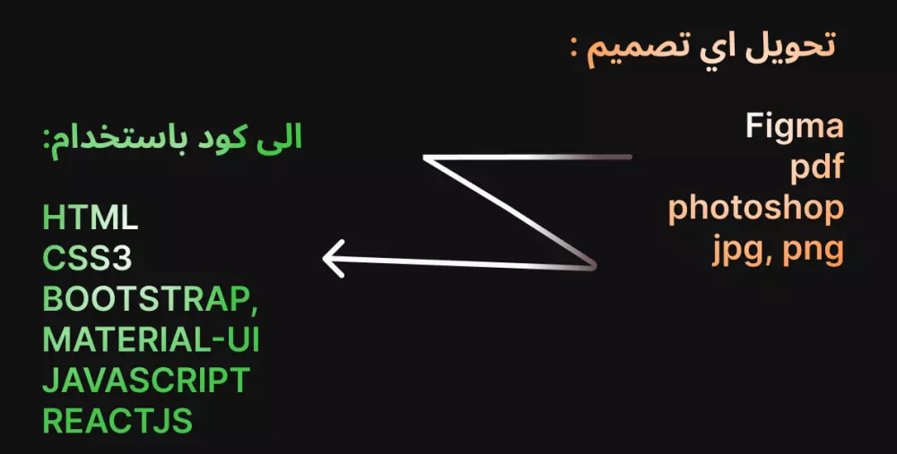 تحويل تصميم موقع على فيجما او اي تصميم موقع لكود