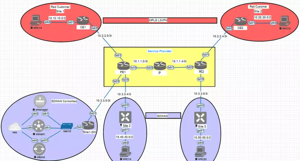 تصميم واعداد مشاريع الشبكات وامن المعلومات بدقة وإنجاز