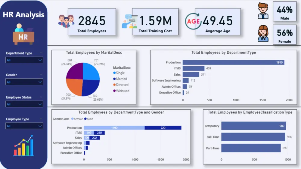 تحليل بيانات احترافي وتصميم لوحات تحكم تفاعلية Power BI