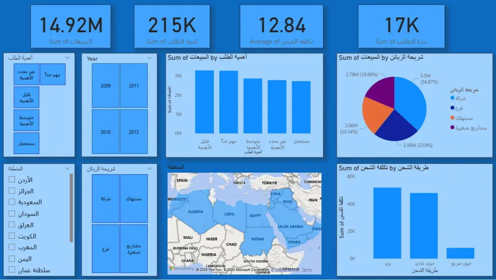 تحليل بيانات احترافي وتصميم لوحات تحكم تفاعلية Power BI