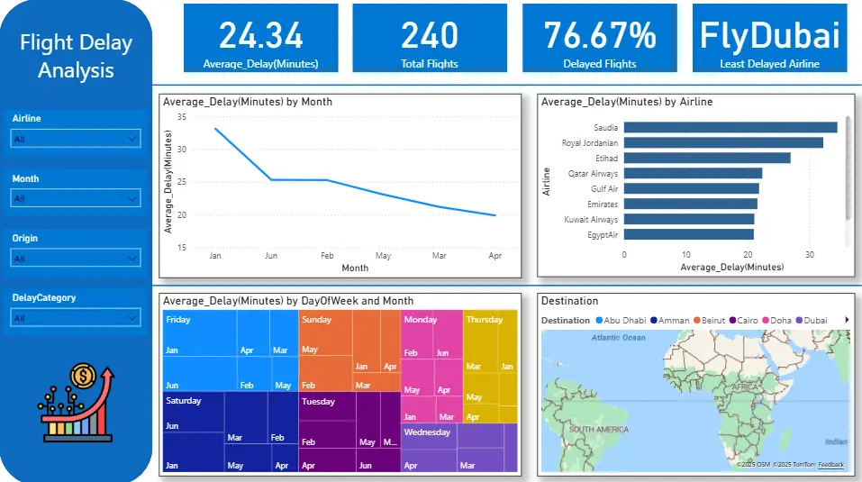 تحليل بيانات احترافي وتصميم لوحات تحكم تفاعلية Power BI