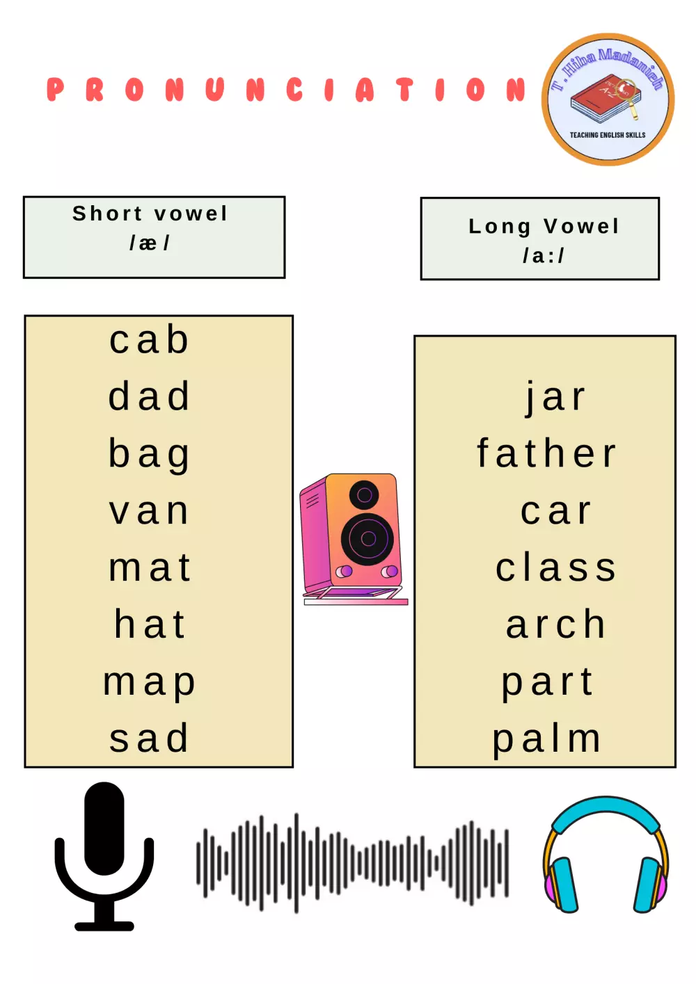 درس لغة انجليزية أون لاين