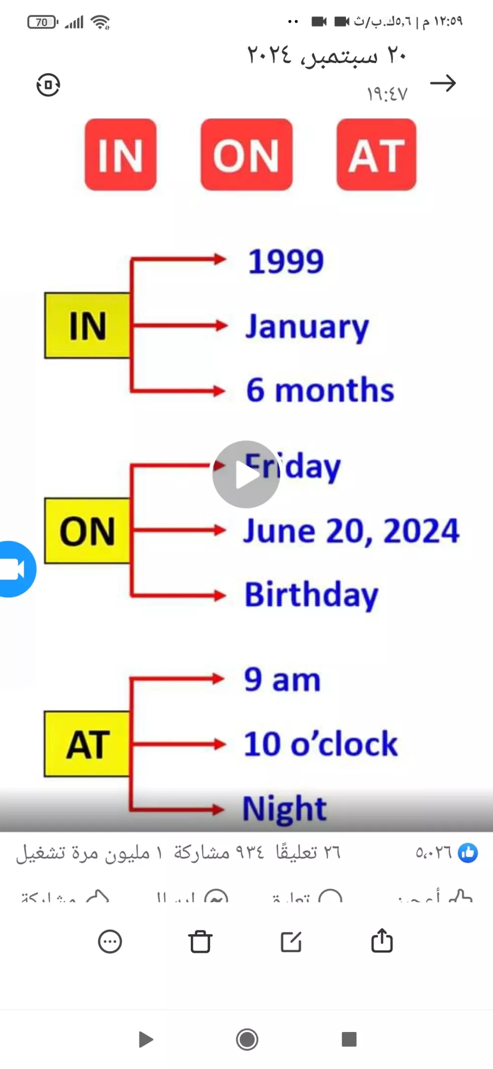 دروس في اللغه الانكليزيه