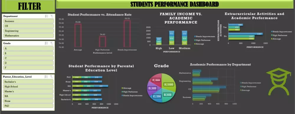 خدمة تحليل وتنظيف البيانات وإنشاء داشبورد باستخدام Excel وSQL