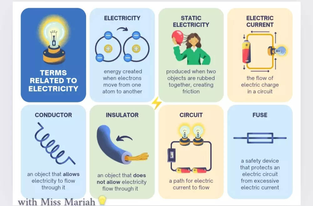 تقديم درس فيزياء أون لاين