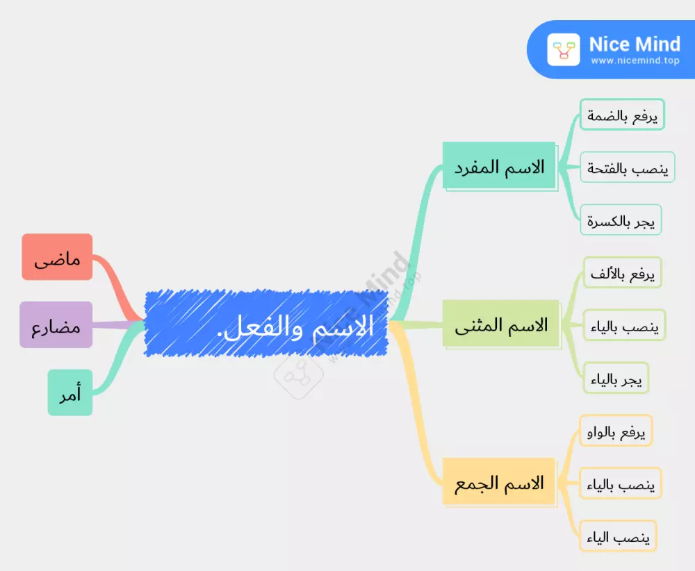 تقديم درس لغة عربية أون لاين