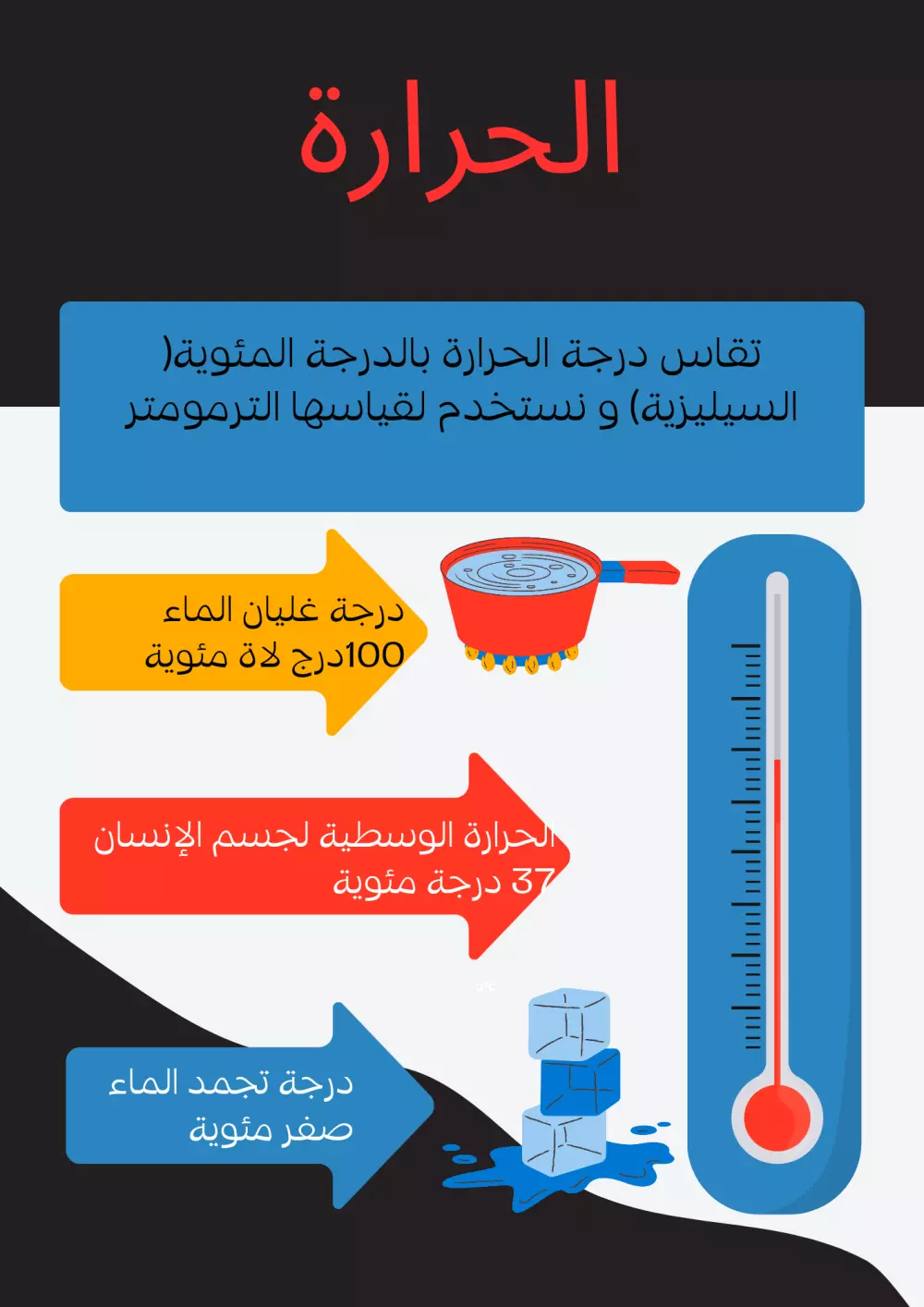 تصميم لوغو، تصميم بوسترات تعليمية، إعلانات الفصل الدراسي