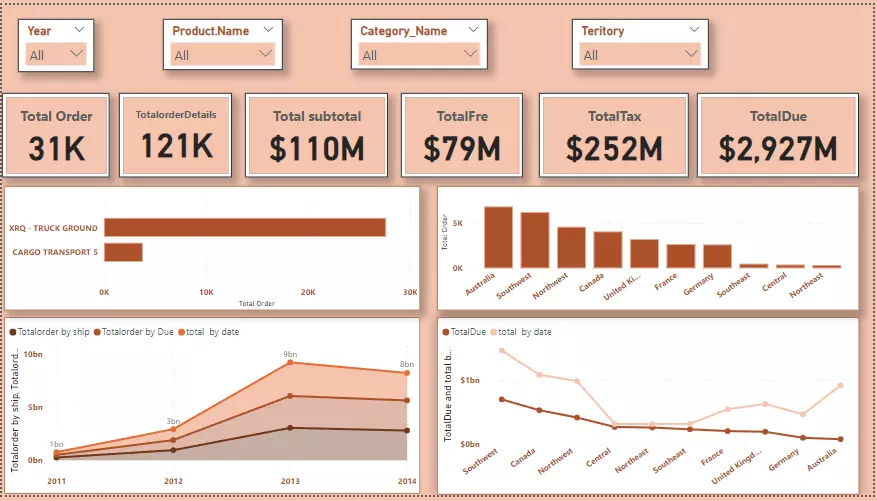 عمل Dashboard using Power BI