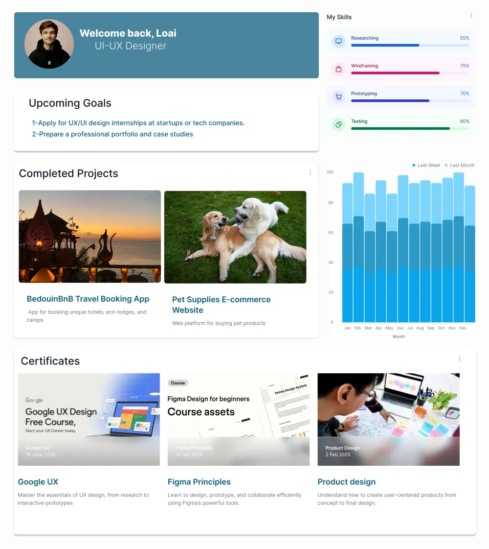 سأصمم لك واجهات UI/UX احترافية لتطبيق أو موقعك