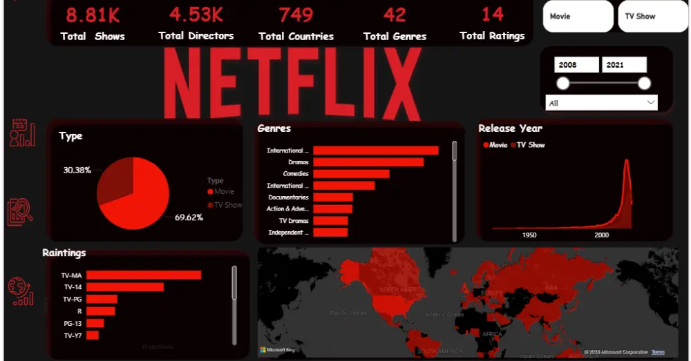 تحليل بيانات وتصميم Dashboard احترافي باستخدام Power Bi و Excel