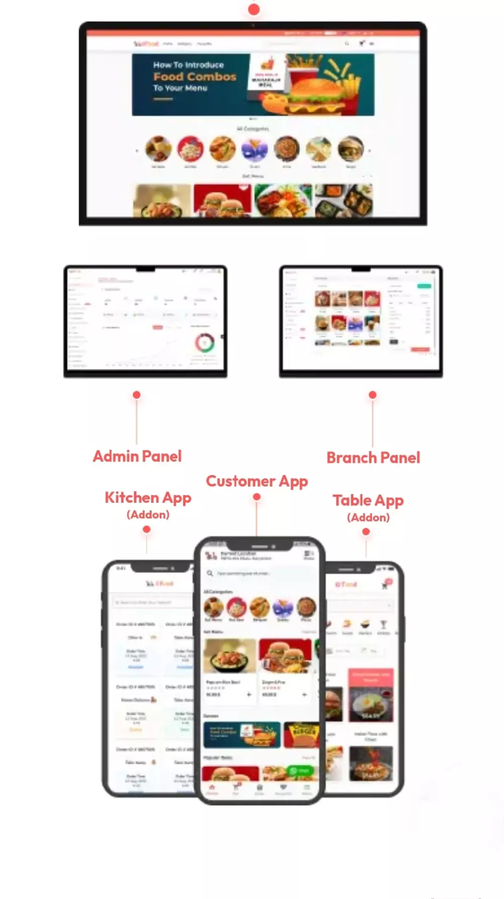 برنامج ادارة شركات التوصيل