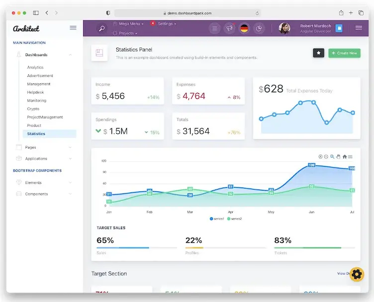 ربط Frontend بـ API باستخدام Angular