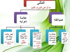 درس لغة عربية