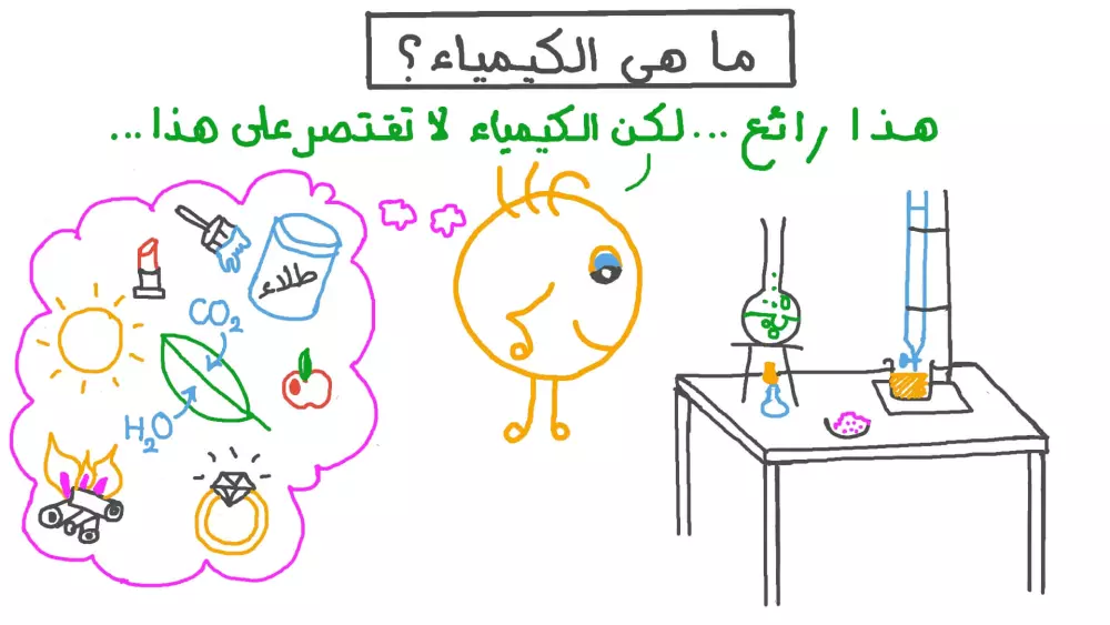 درس فيزياء  وكيمياء اونلاين