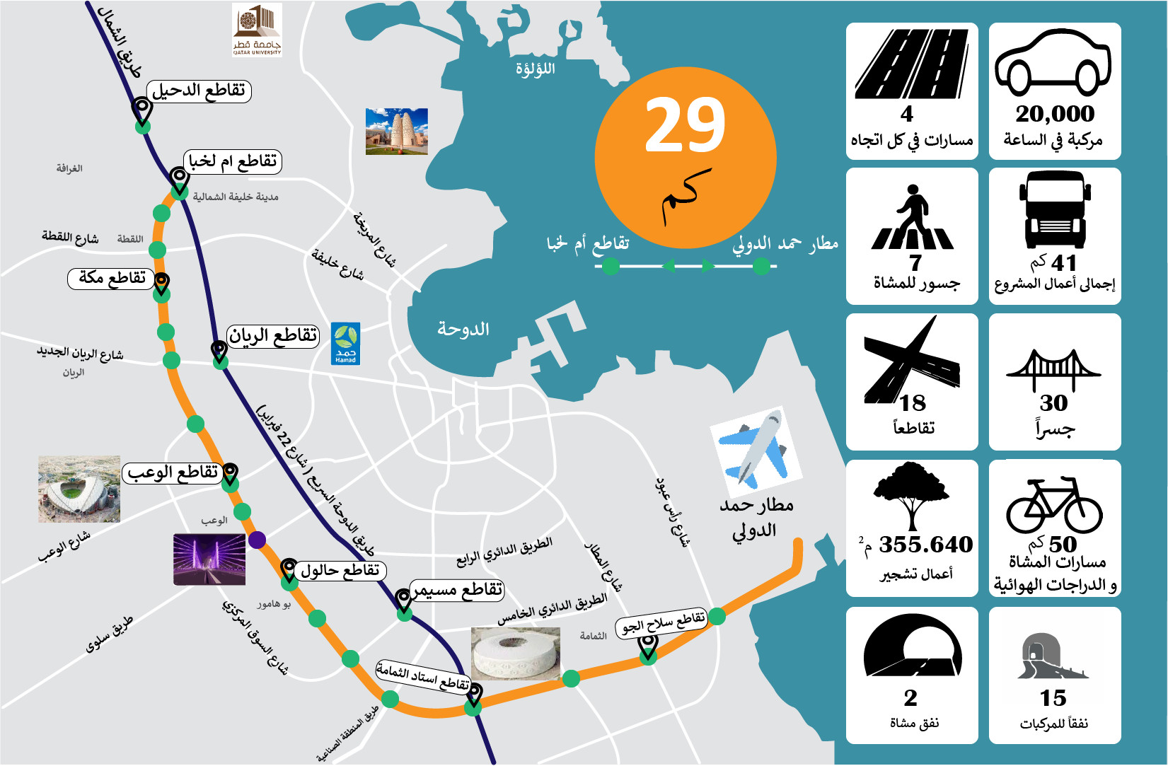 تصميم انفوجرافيك