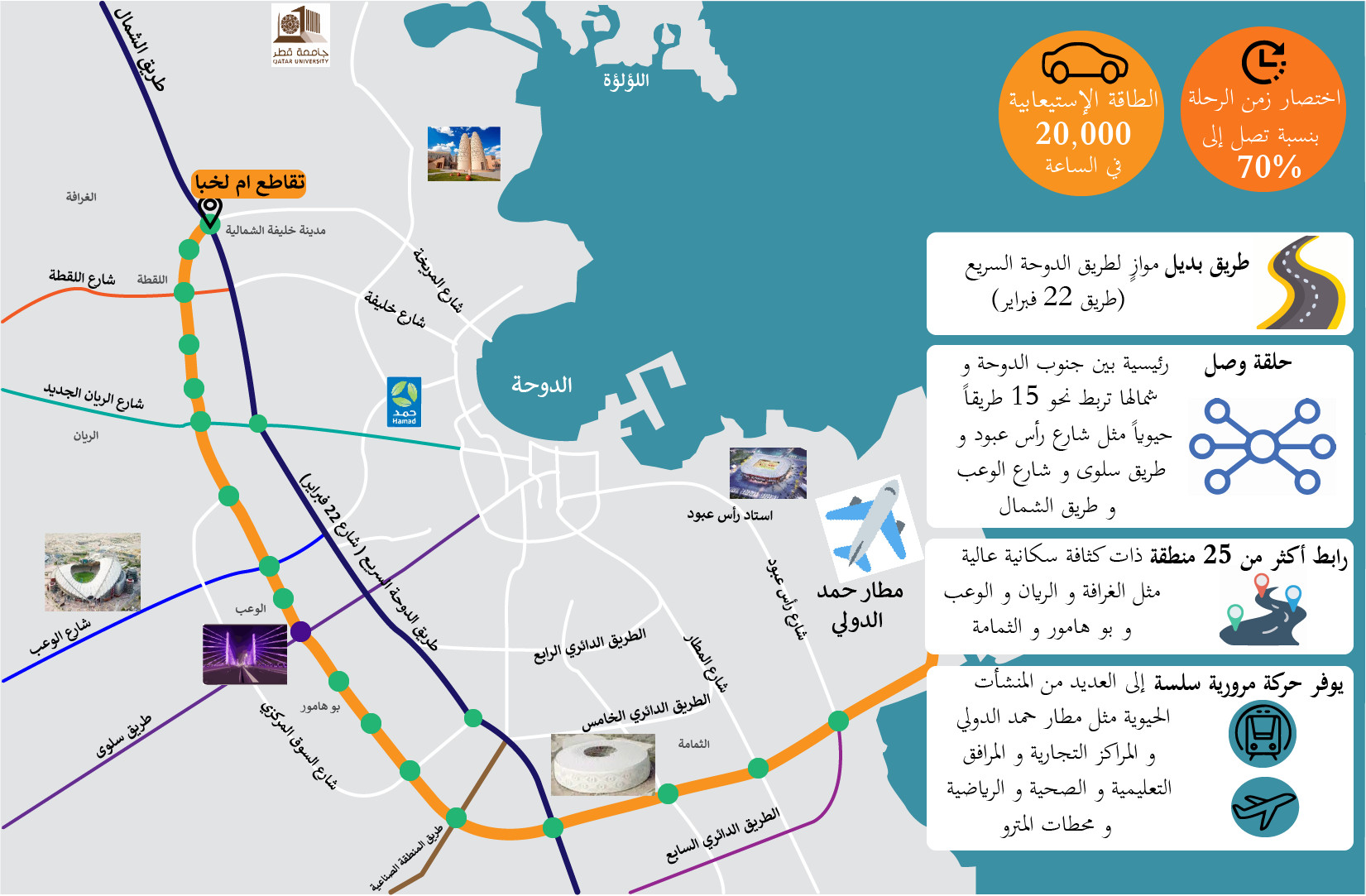 تصميم انفوجرافيك