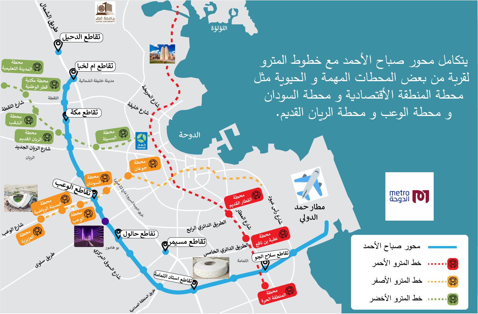 تصميم انفوجرافيك