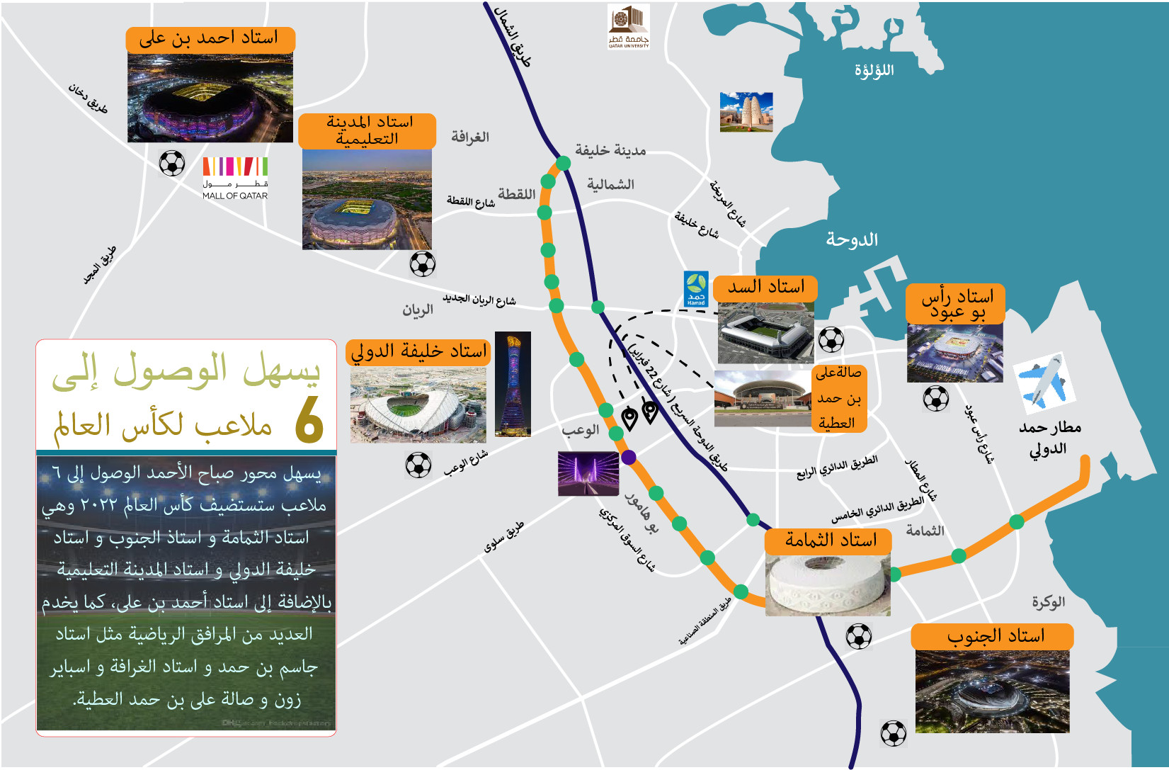 تصميم انفوجرافيك