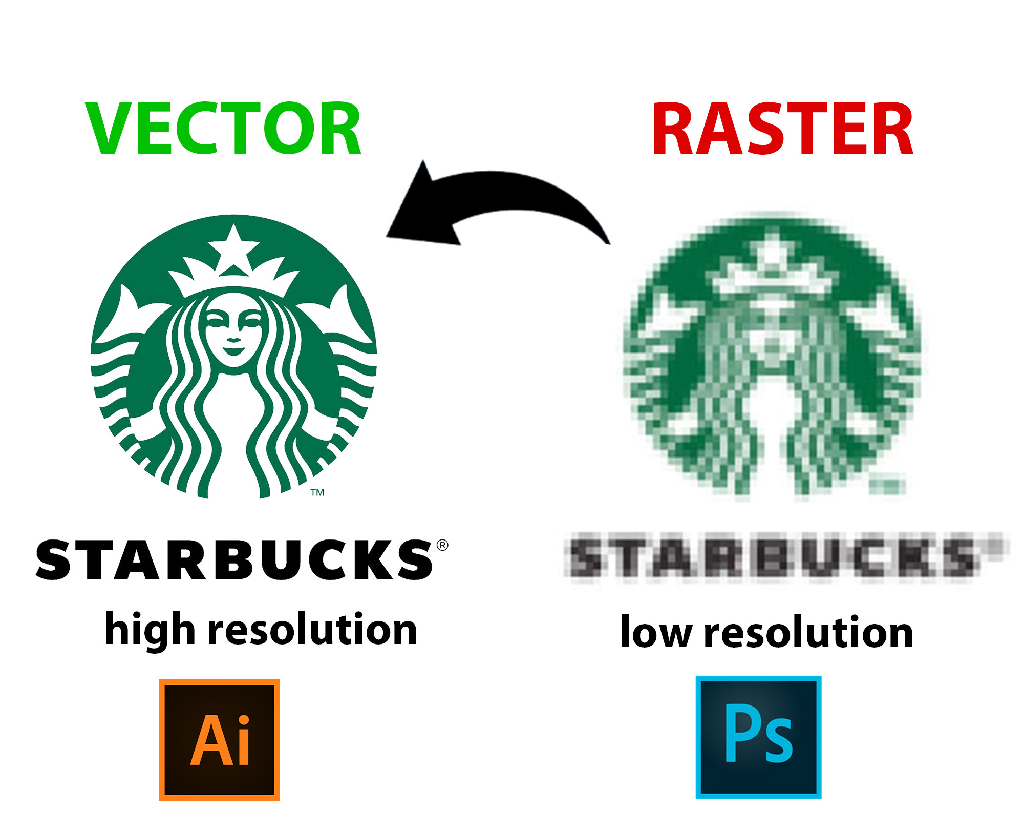 إعادة رسم  شعارك