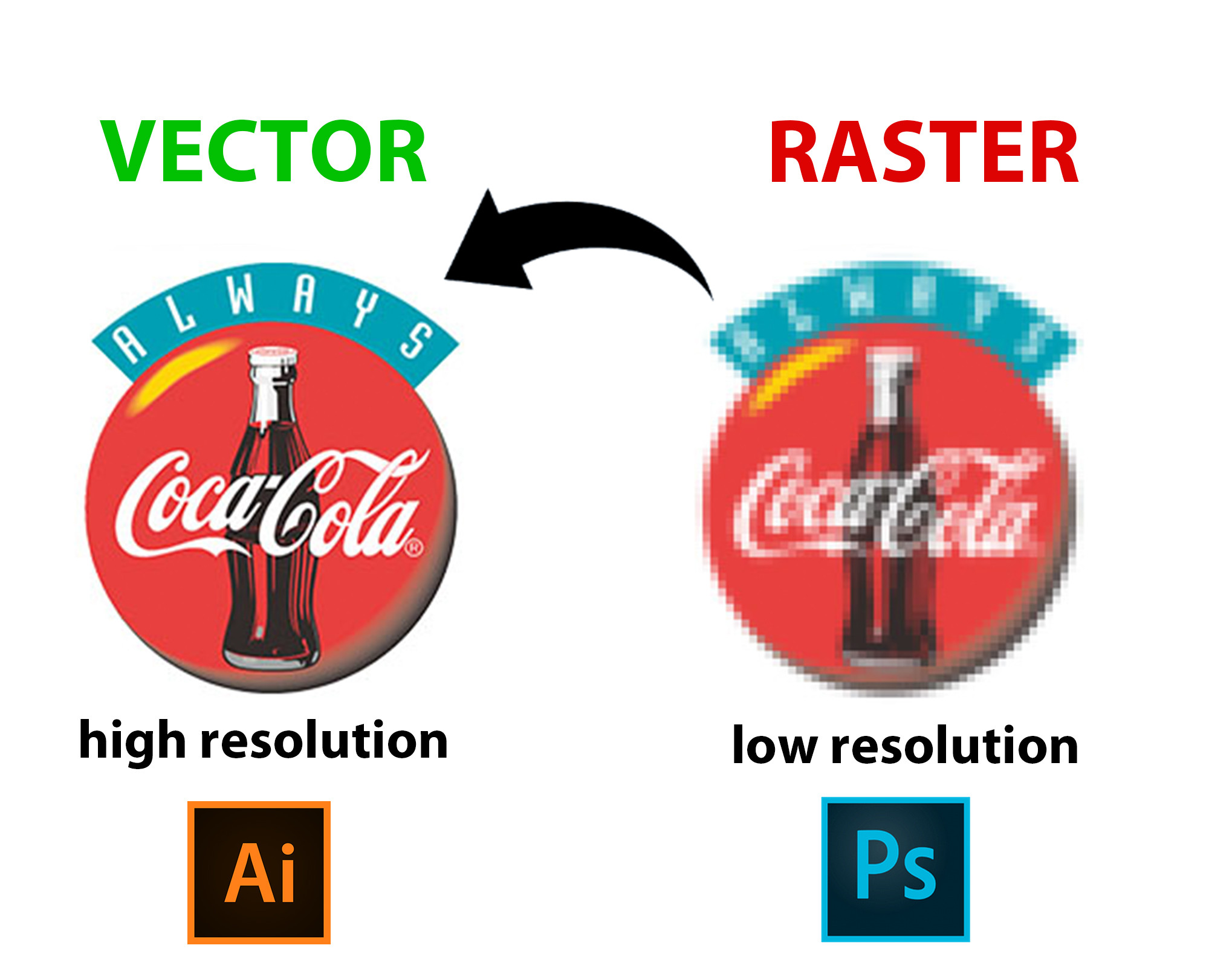 إعادة رسم  شعارك
