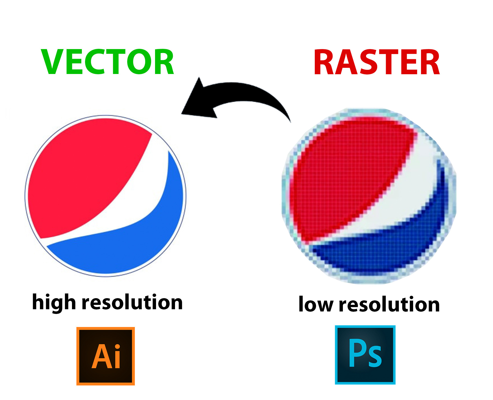 إعادة رسم  شعارك