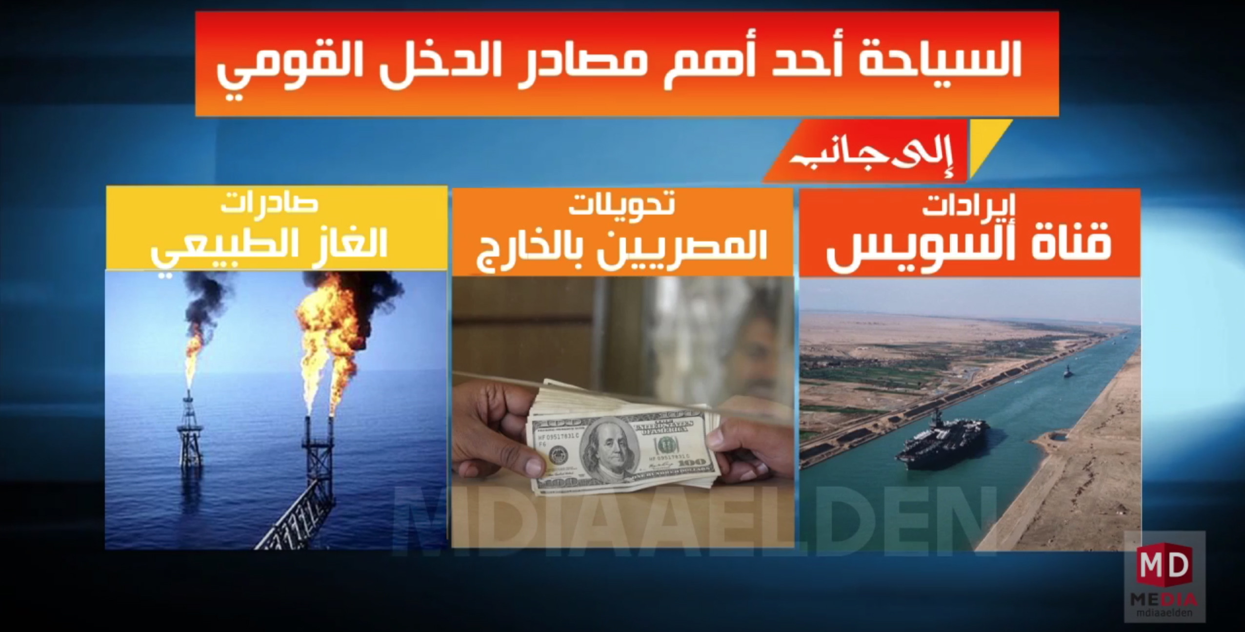 تصميم فيديوهات تعليمية