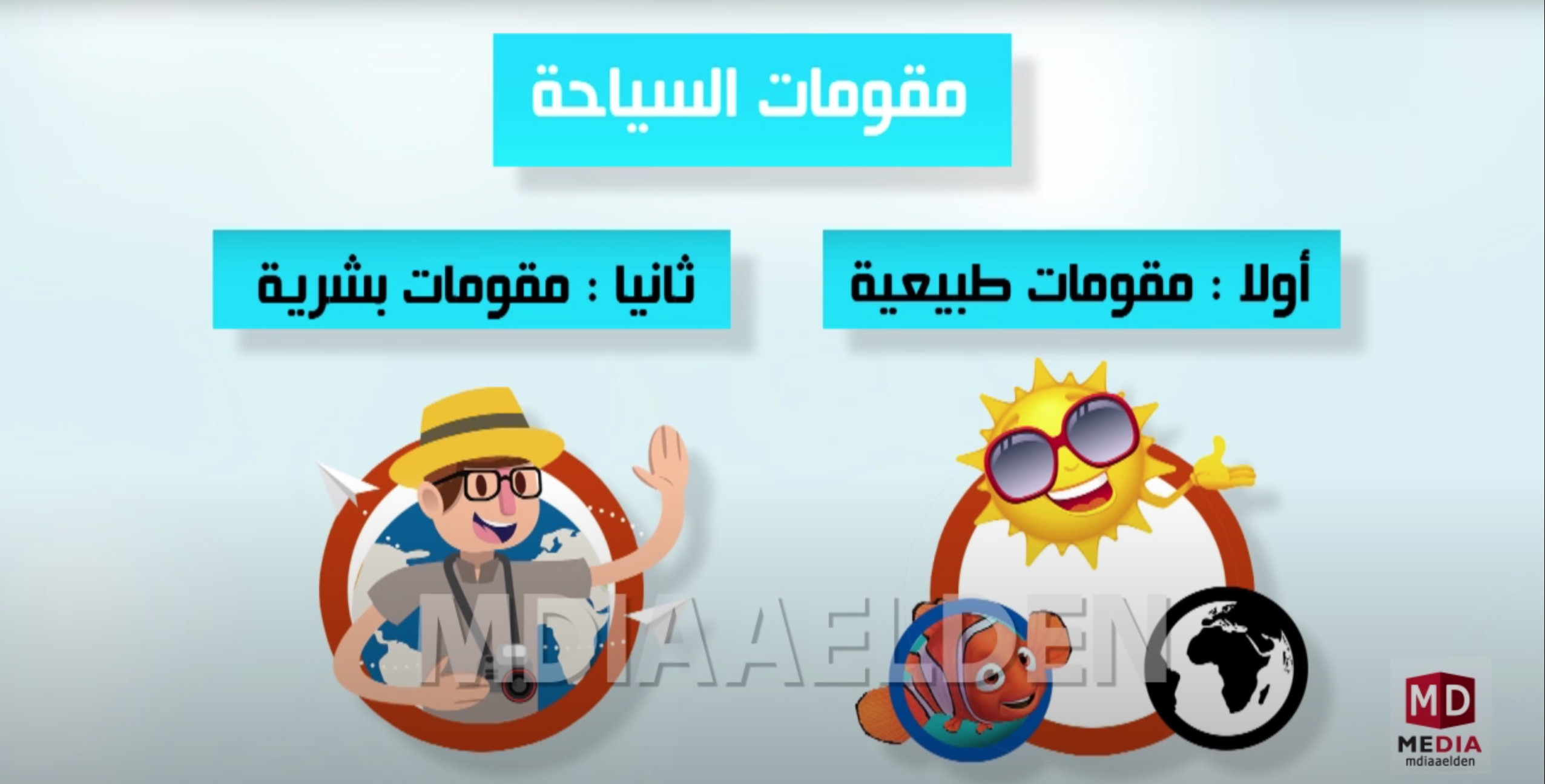 تصميم فيديوهات تعليمية