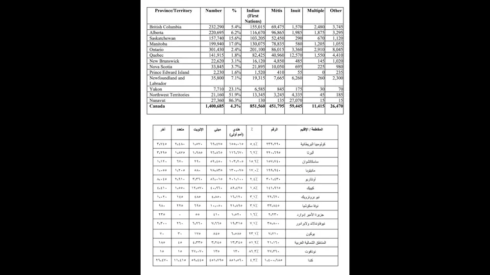 ترجمة بين اللغتين العربية والإنجليزية