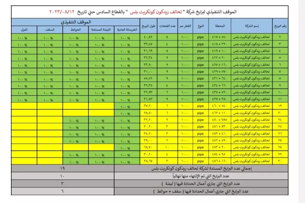 إدخال بيانات علي برنامج Excel