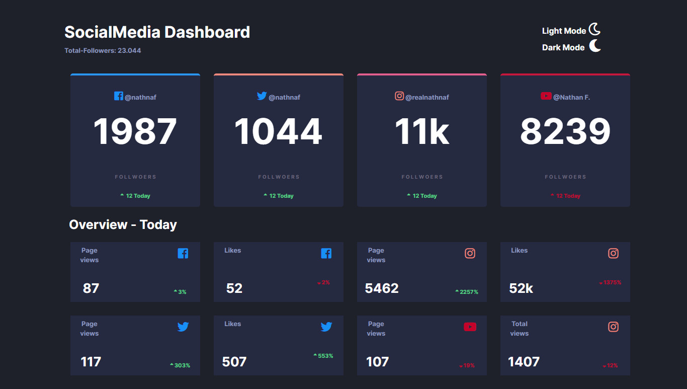 تحويل تصميم PSD او XD  الي صفحة ويب باستخدام html5, CSS3, jQuery, Bootstrap,React